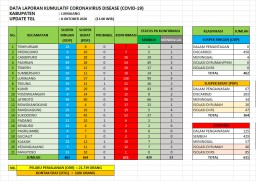 Corona Minggat..! Lumajang Keluar dari Zona Merah Lur