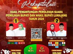 Ini Hasil Rekapitulasi Pilkada 2024 Dari  KPU Lumajang