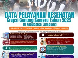 Layanan Kesehatan Bergerak, Kabupaten Lumajang Kejar Waktu Pulihkan Warga Terdampak Semeru