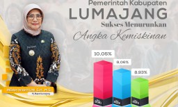 Angka Kemiskinan Lumajang Turun 0,13 Persen Tahun 2023