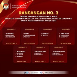 KPU Lumajang Usulkan 3 Opsi Dapil Mulai 5 Sampai 7 di Pemilu 2024