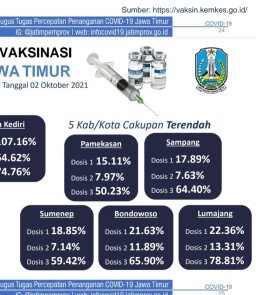 Ingin Urus Dokumen di Polres, Warga Lumajang Wajib Vaksin