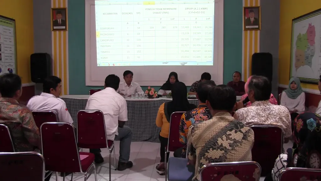 KPU Lumajang Tetapkan DPT Pilkada, Ribuan Pemilih Tidak Memenuhi Syarat