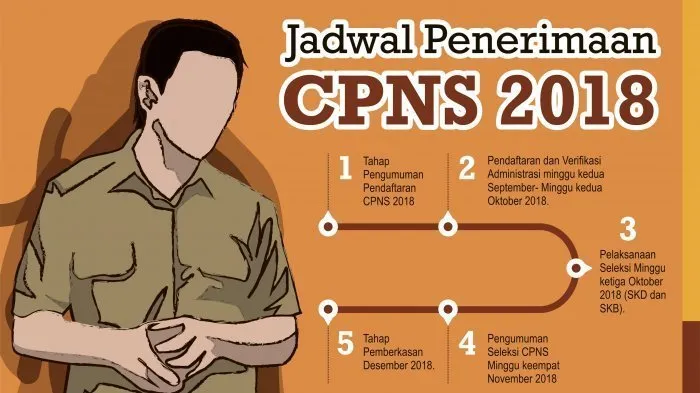 Penerimaan CPNS 2018 di Lumajang Ada 471 Posisi, Ayo Buruan Daftar..!