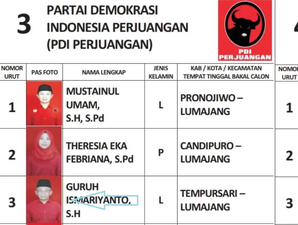 Guruh Ismariyanto, Politisi PDIP dari Candipuro 5 Periode jadi DPRD Lumajang