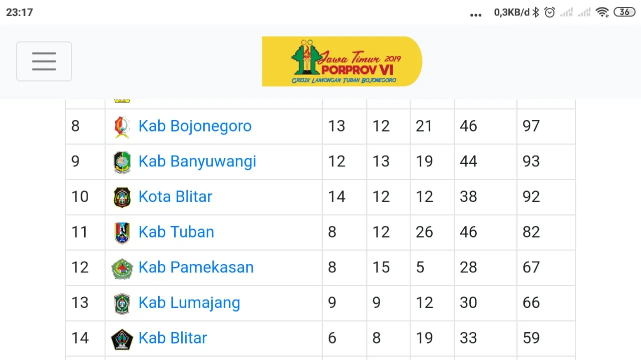 9 Emas, 9 Perak dan 12 Perunggu Perolehan Medali Sementara Lumajang