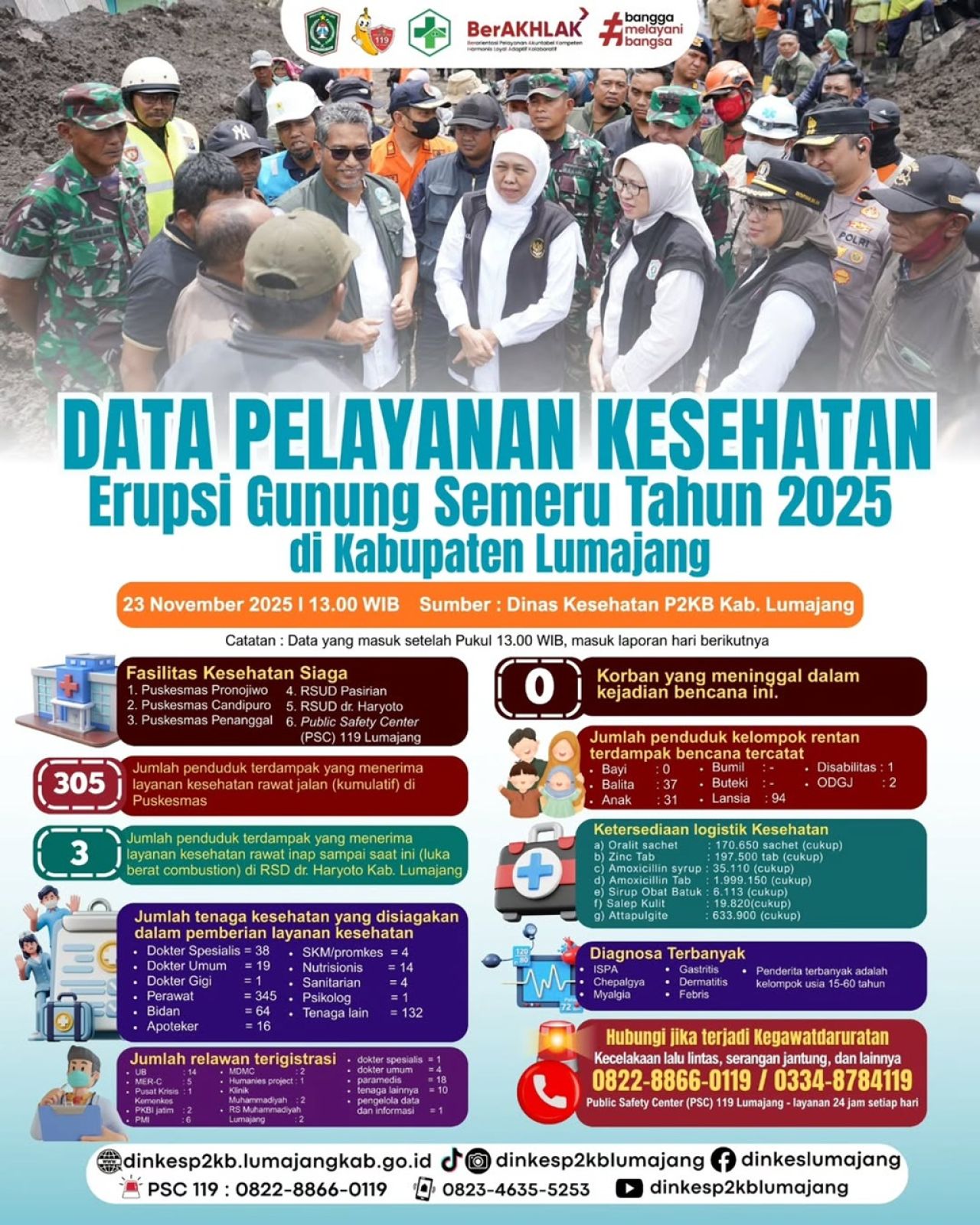 Layanan Kesehatan Bergerak, Kabupaten Lumajang Kejar Waktu Pulihkan Warga Terdampak Semeru