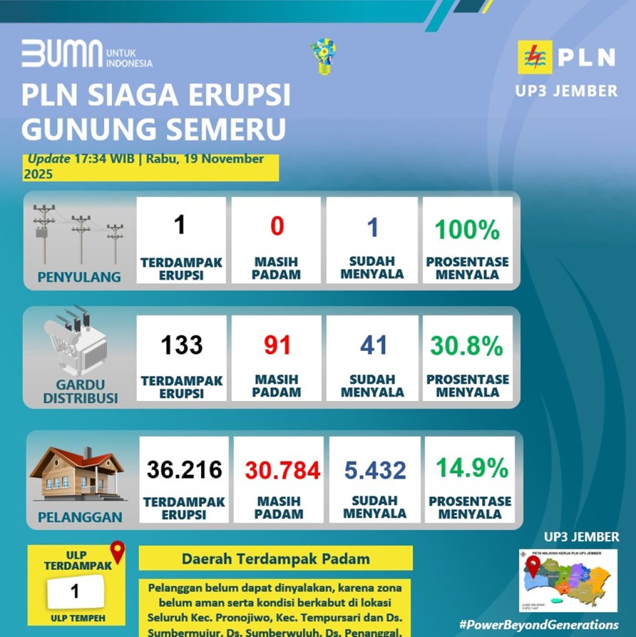 PLN Pastikan Listrik Tetap Nyala di Tengah Aktivitas Gunung Semeru