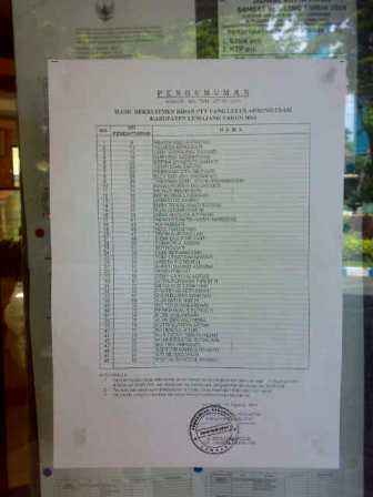 Bidan Keluhkan Cepatnya Lowongan Pendaftaran Bidan PTT