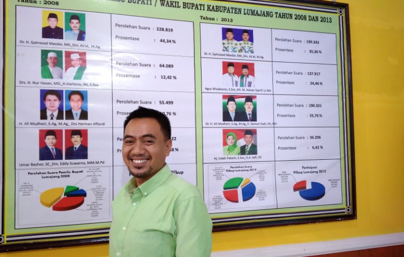 1 Januari, KPU Umumkan Tahapan Pilkada Lumajang 2018