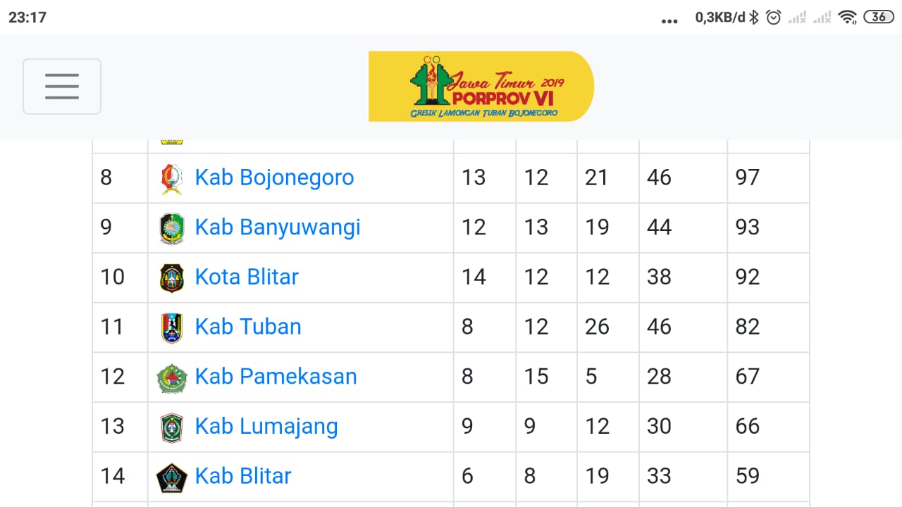 9 Emas, 9 Perak dan 12 Perunggu Perolehan Medali Sementara Lumajang